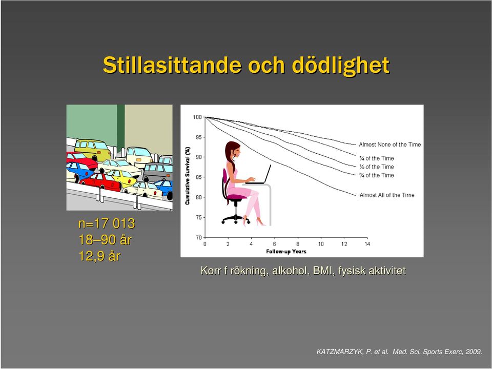 r alkohol, BMI, fysisk aktivitet