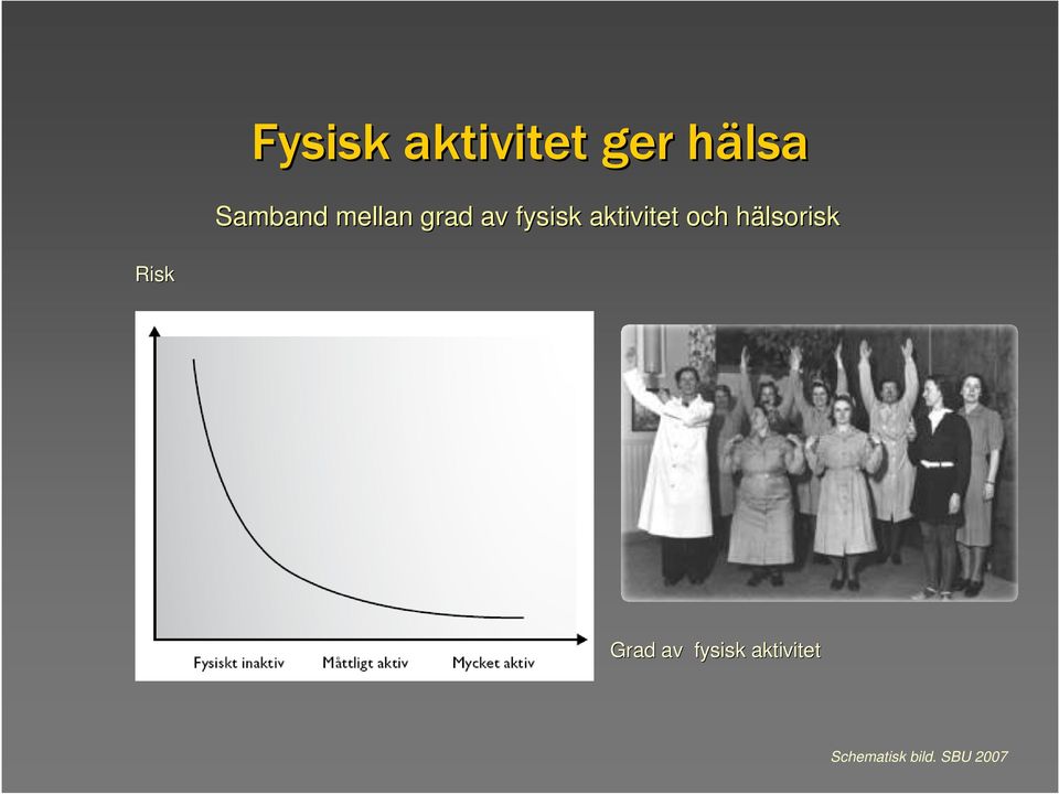 aktivitet och hälsoriskh Risk Grad