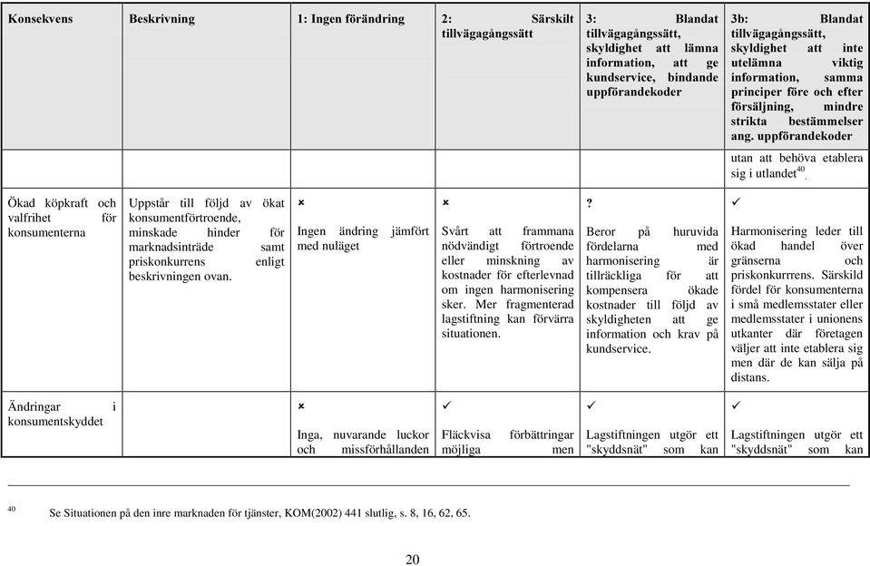 Ökad köpkraft och valfrihet för konsumenterna Uppstår till följd av ökat konsumentförtroende, minskade hinder för marknadsinträde samt priskonkurrens enligt beskrivningen ovan.