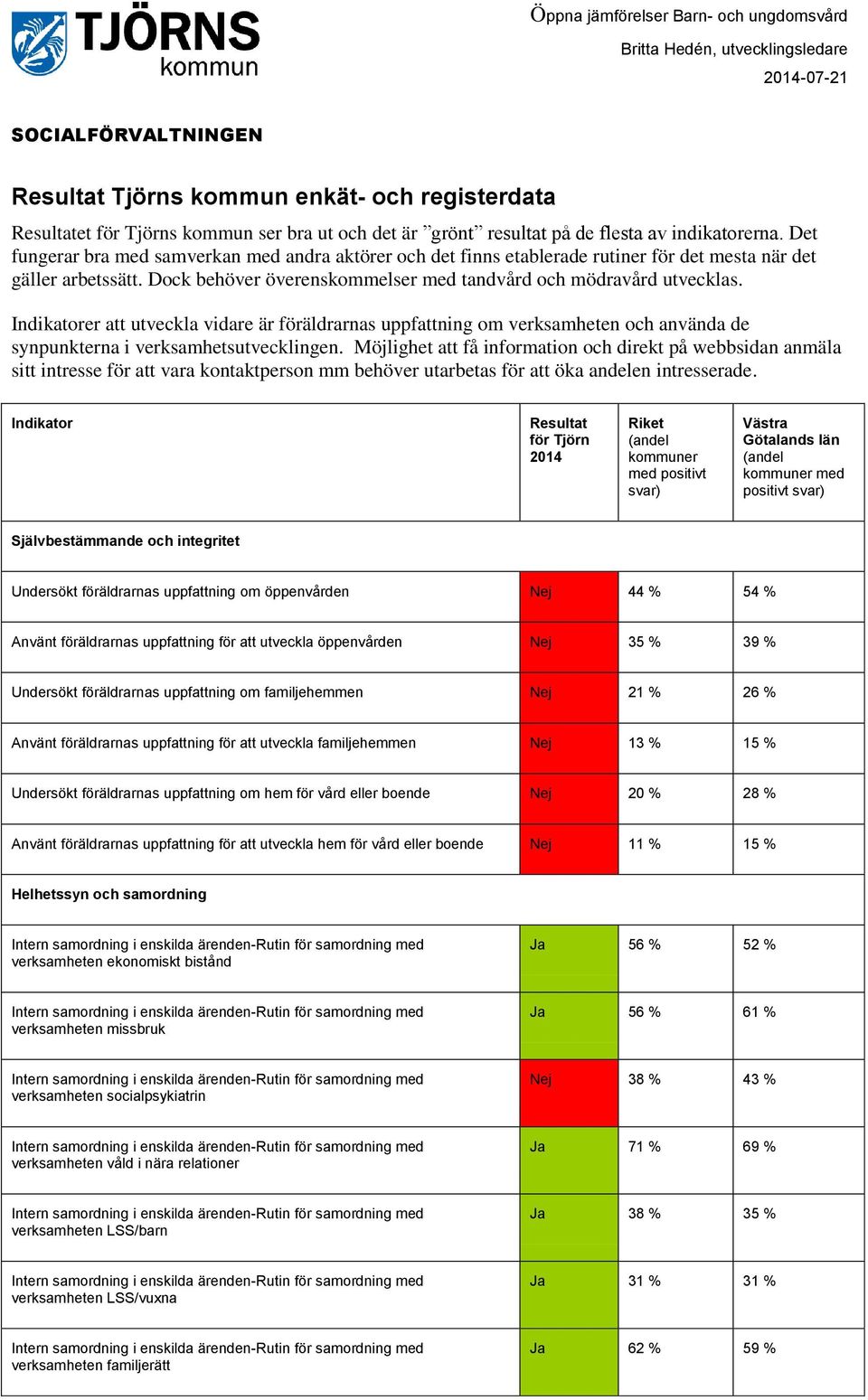 er att utveckla vidare är föräldrarnas uppfattning om verksamheten och använda de synpunkterna i verksamhetsutvecklingen.