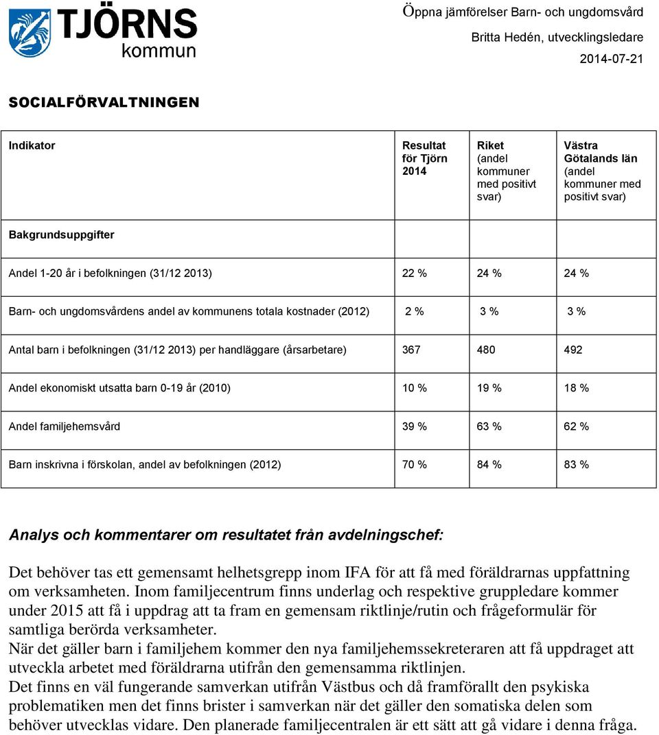 % 84 % 83 % Analys och kommentarer om resultatet från avdelningschef: Det behöver tas ett gemensamt helhetsgrepp inom IFA för att få med föräldrarnas uppfattning om verksamheten.