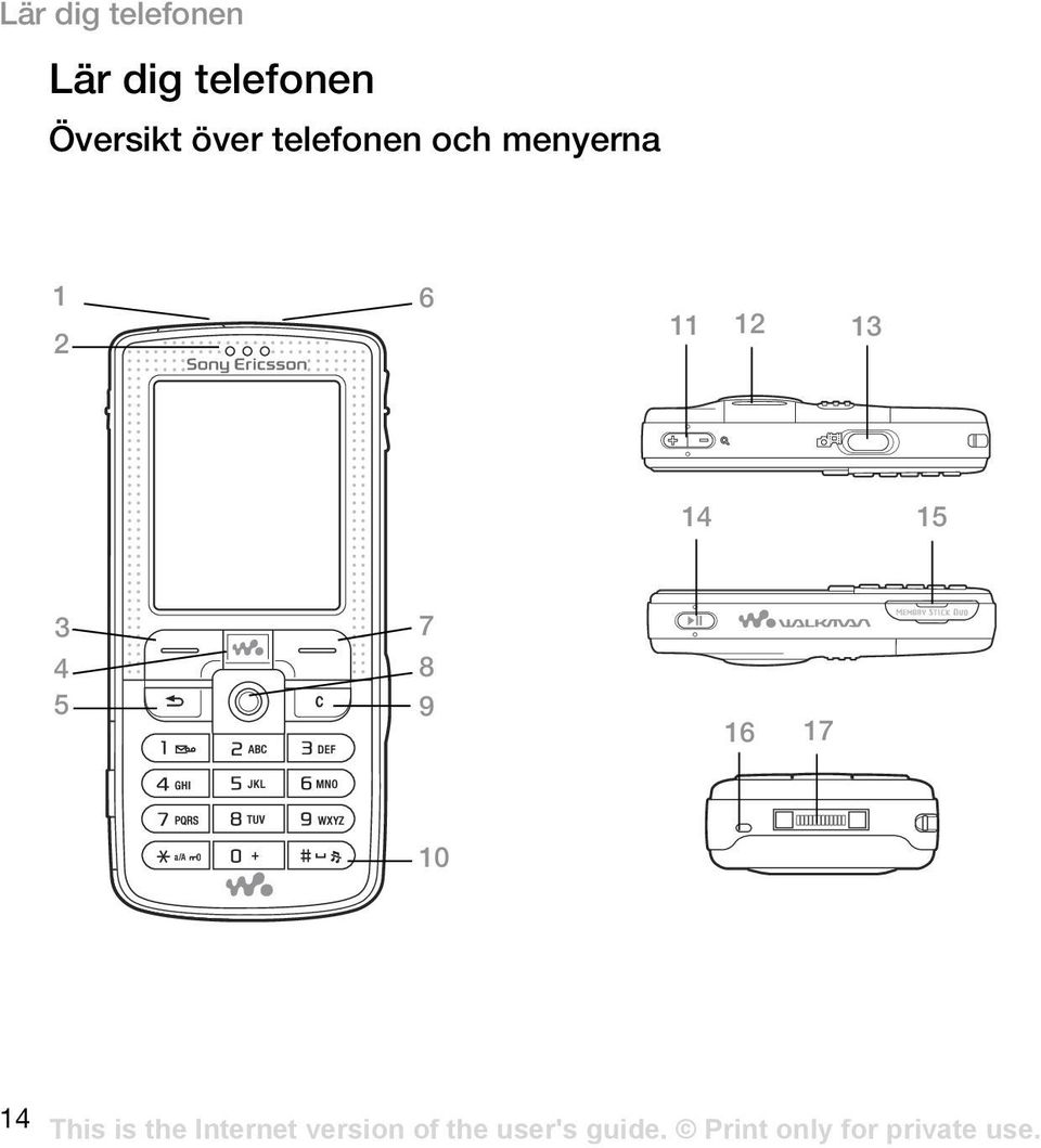 telefonen och menyerna 1 2 6