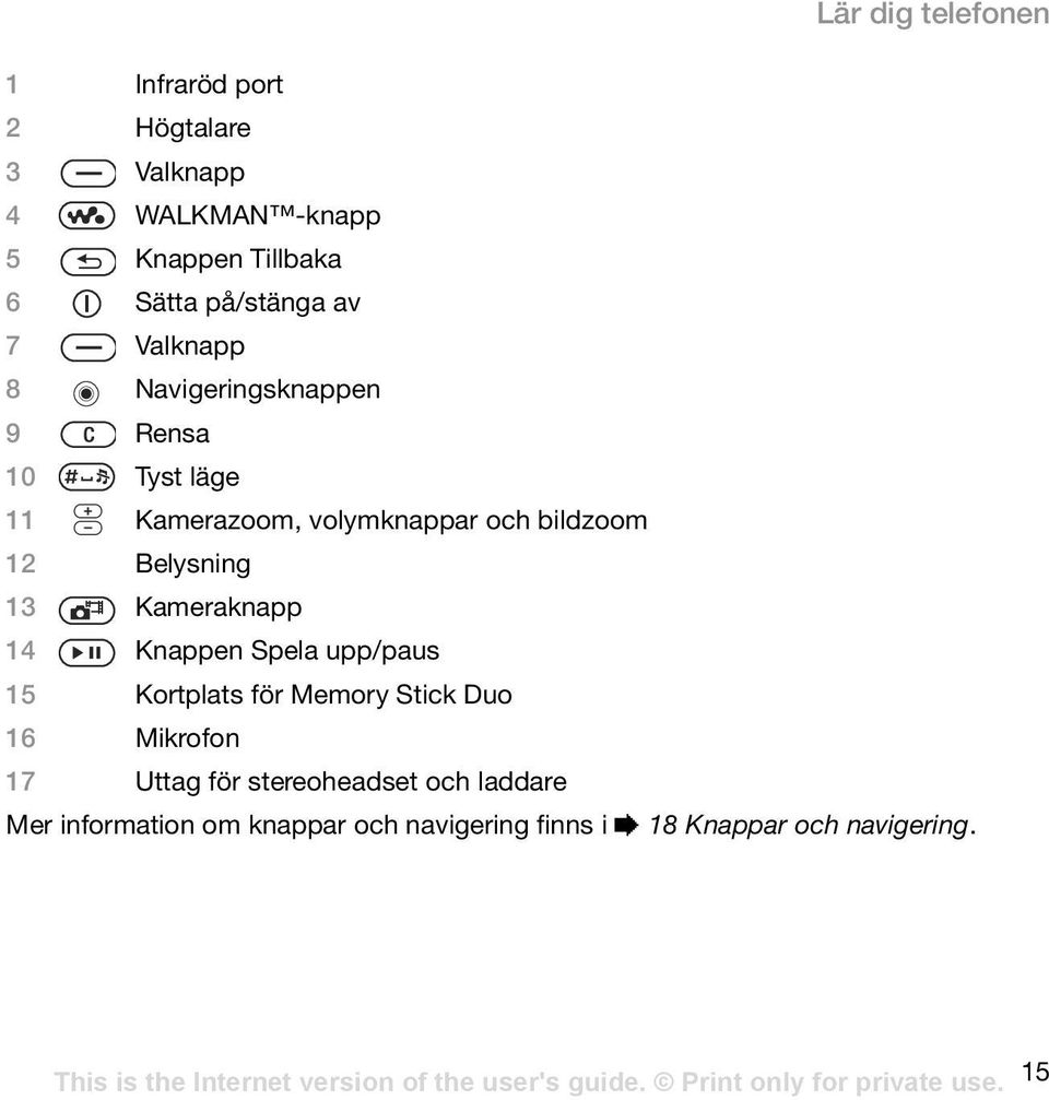 12 Belysning 13 Kameraknapp 14 Knappen Spela upp/paus 15 Kortplats för Memory Stick Duo 16 Mikrofon 17