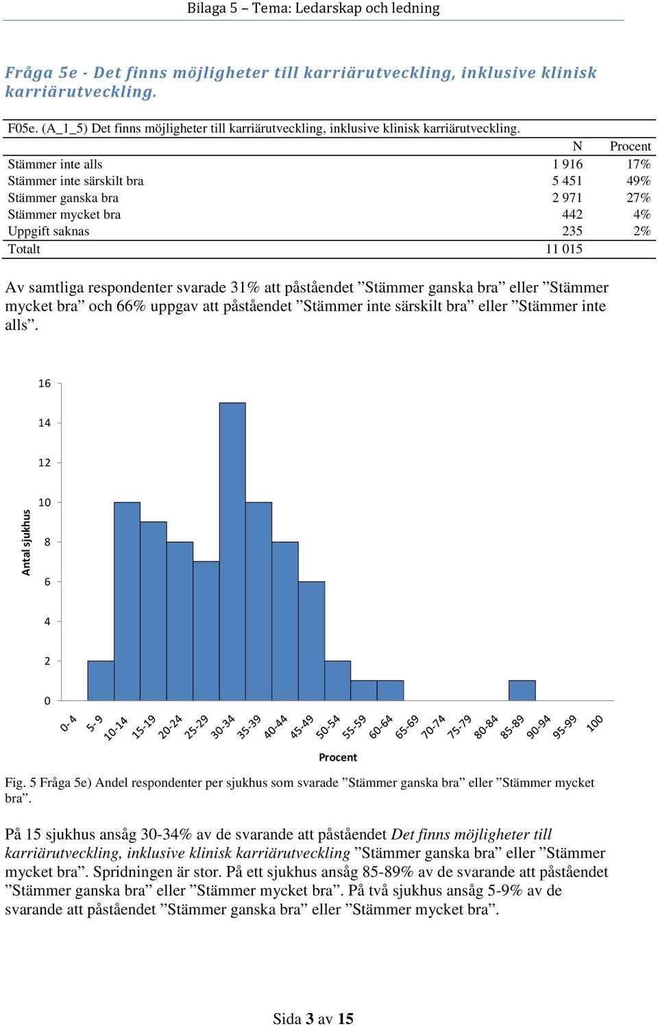 bra eller Stämmer mycket bra och % uppgav att påståendet Stämmer inte särskilt bra eller Stämmer inte 1 Fig.