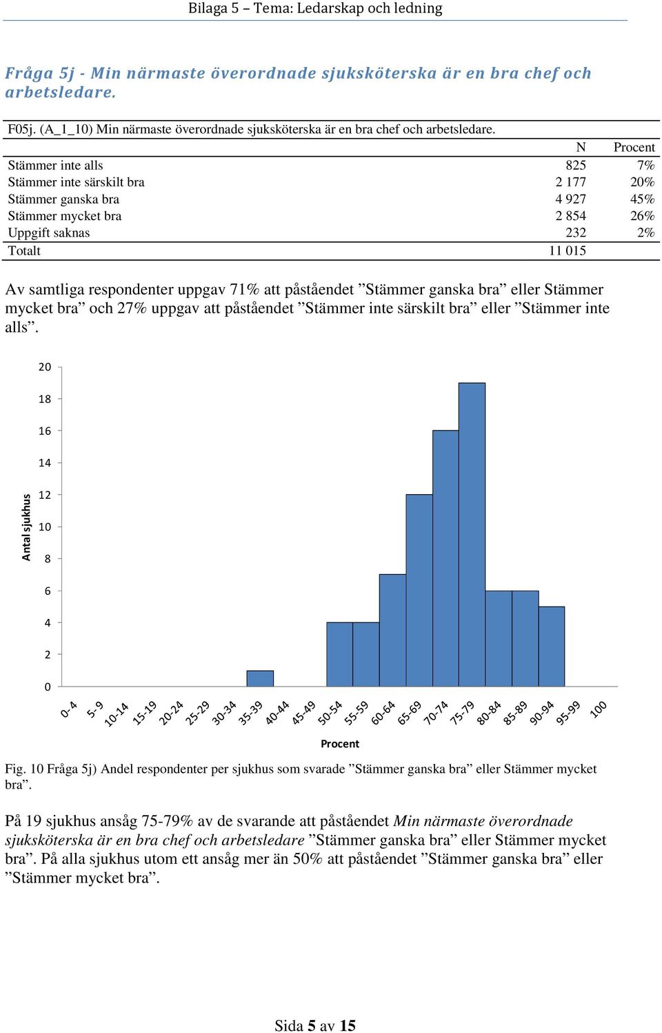 Stämmer mycket bra och 7% uppgav att påståendet Stämmer inte särskilt bra eller Stämmer inte 1 1 Fig.