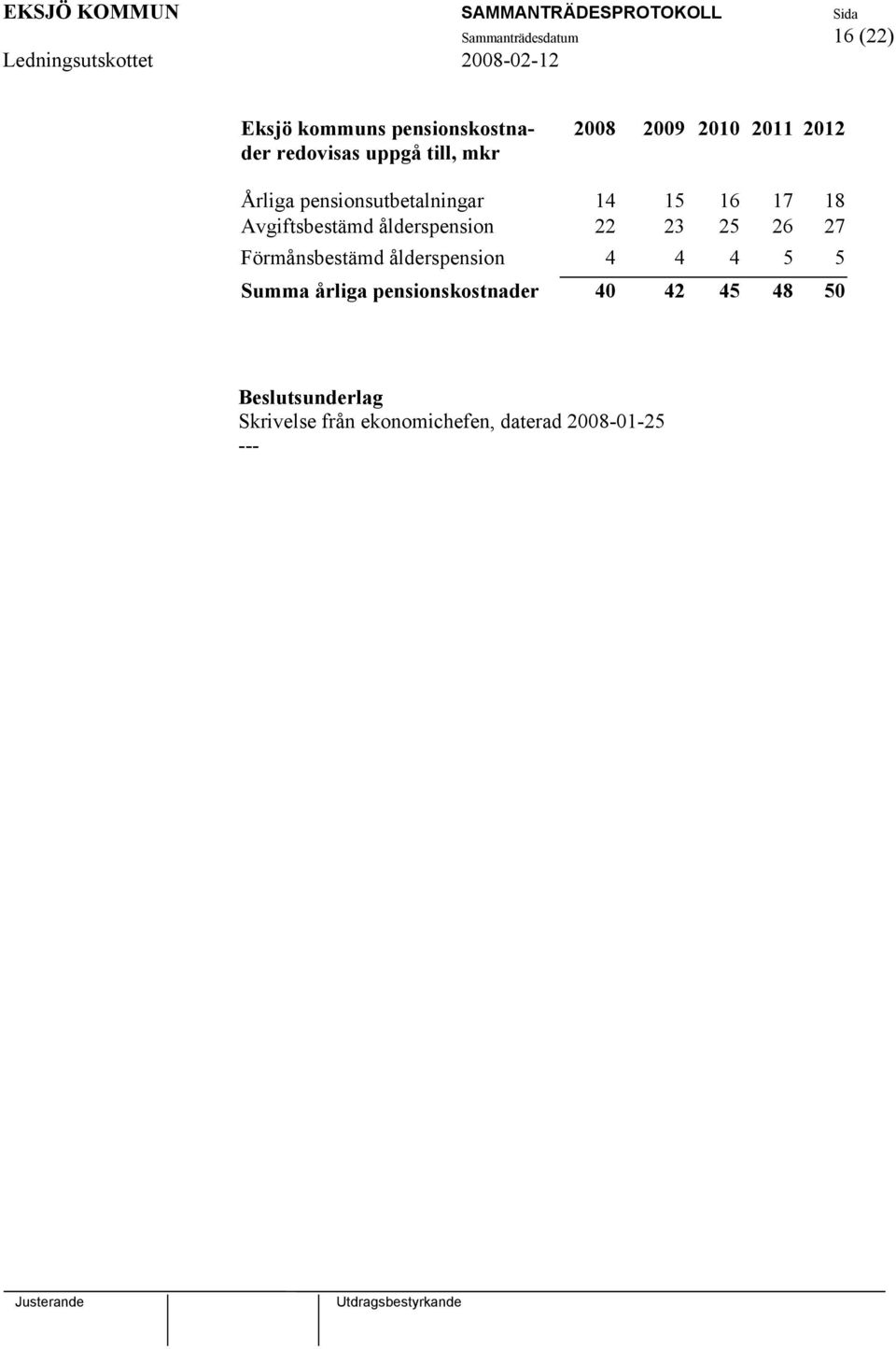 ålderspension 22 23 25 26 27 Förmånsbestämd ålderspension 4 4 4 5 5 Summa årliga