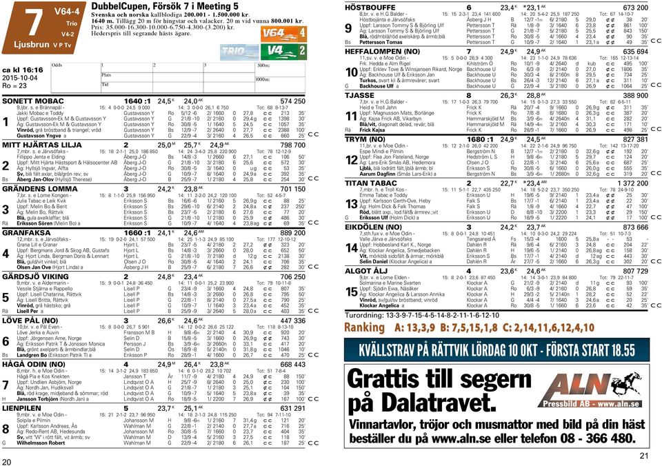 grande hästs ägare. ca kl 16:16 015-10-04 SONETT MOBAC 1640 :1 4,5 K 4,0 AK 574 50 9,ljbr. s.