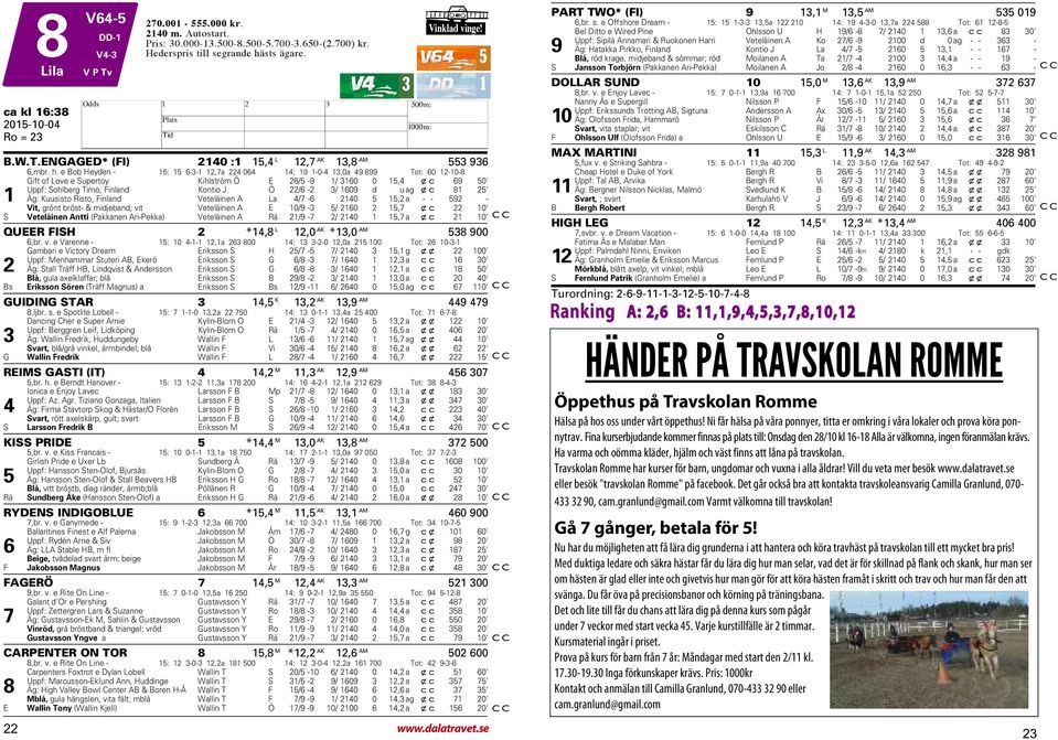 d uag xc 81 5' 1 Äg: Kuusisto Risto, Finland Veteläinen A La 4/7-6 140 5 15, a - - 59 - Vit, grönt bröst- & midjeband; vit Veteläinen A E 10/9-5/ 160 15,7 xc 10' S Veteläinen Antti (Pakkanen