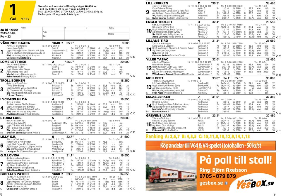 e Eldfaksen - 15: 0-0-0 8,4 0 14: 0 0-0-0 0 Tot: 8 0-1-0 Uxans Ina e Sjefen Frick K Ro 09/1-1 / 1660 d 10 g cc 96 0' Uppf: Väskinge Stallet Alltjänst B, Sala Gustafsson M C Ro 19/7 -k / 160 k 9,8 g -