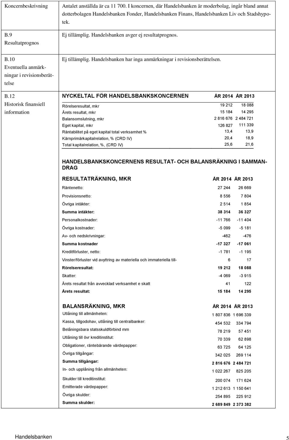 Handelsbanken avger ej resultatprognos. B.10 Eventuella anmärkningar i revisionsberättelse B.12 Historisk finansiell information Ej tillämplig.