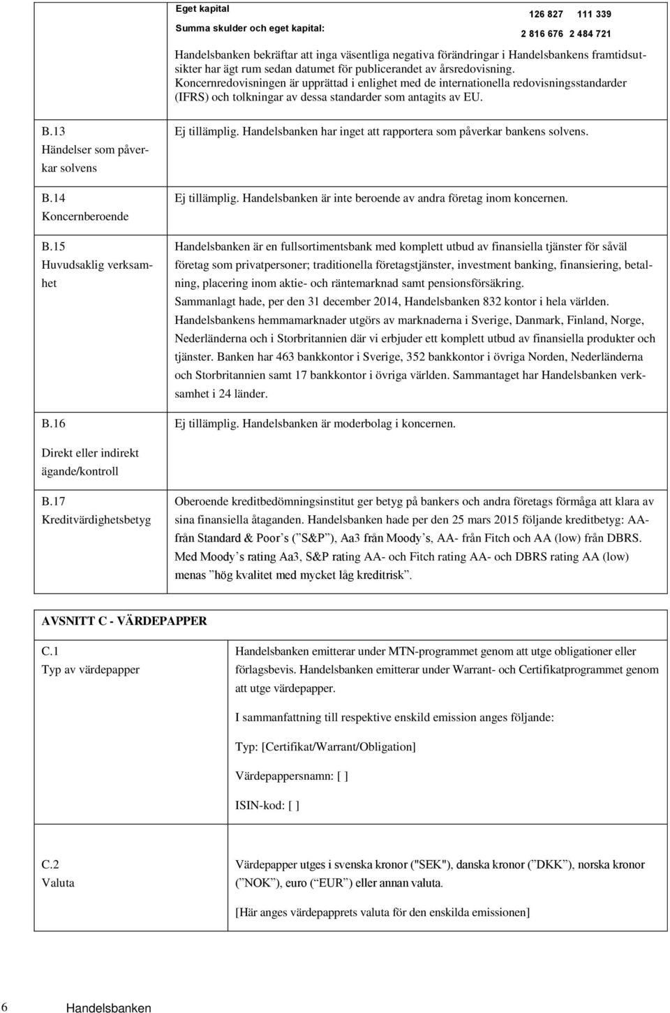 13 Händelser som påverkar solvens B.14 Koncernberoende B.15 Huvudsaklig verksamhet B.16 Ej tillämplig. Handelsbanken har inget att rapportera som påverkar bankens solvens. Ej tillämplig. Handelsbanken är inte beroende av andra företag inom koncernen.