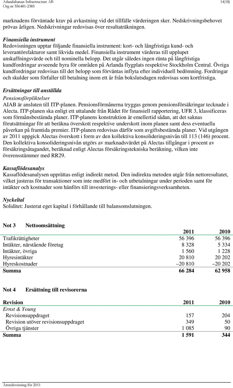 Finansiella instrument värderas till upplupet anskaffningsvärde och till nominella belopp.