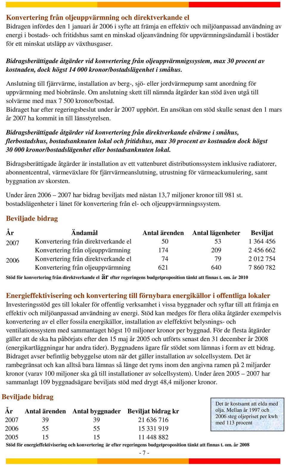 Bidragsberättigade åtgärder vid konvertering från oljeuppvärmnigssystem, max 30 procent av kostnaden, dock högst 14 000 kronor/bostadslägenhet i småhus.