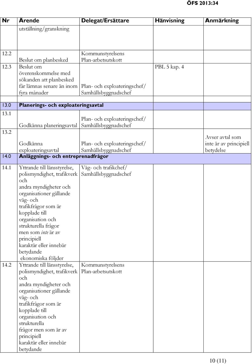 1 Yttrande till länsstyrelse, polismyndighet, trafikverk och andra myndigheter och organisationer gällande väg- och trafikfrågor som är kopplade till organisation och strukturella frågor men som inte