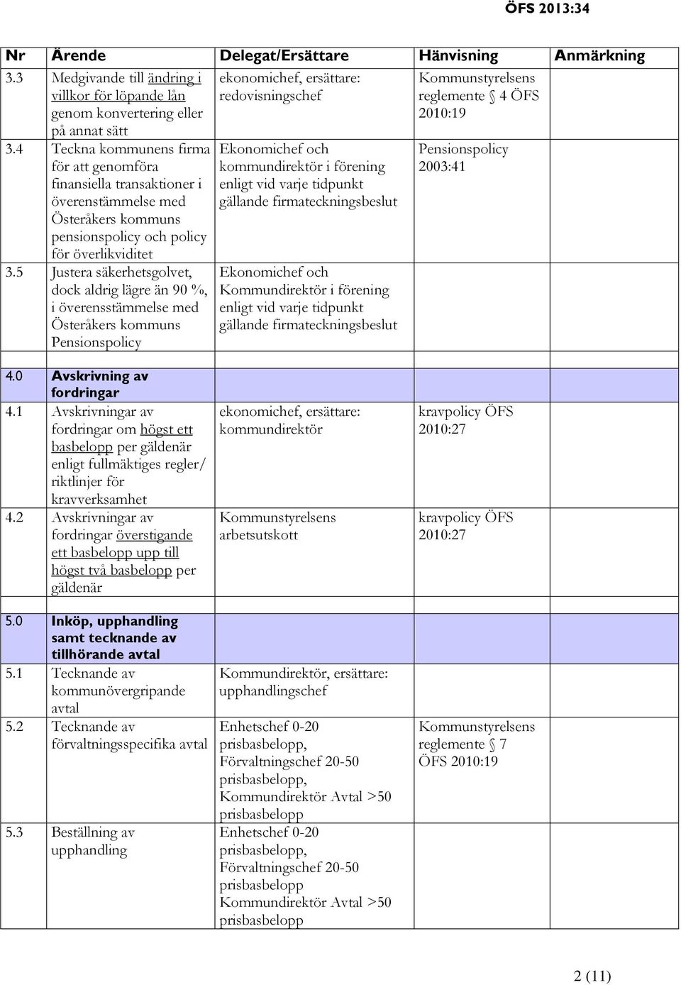 5 Justera säkerhetsgolvet, dock aldrig lägre än 90 %, i överensstämmelse med Österåkers kommuns Pensionspolicy ekonomichef, ersättare: redovisningschef Ekonomichef och kommundirektör i förening