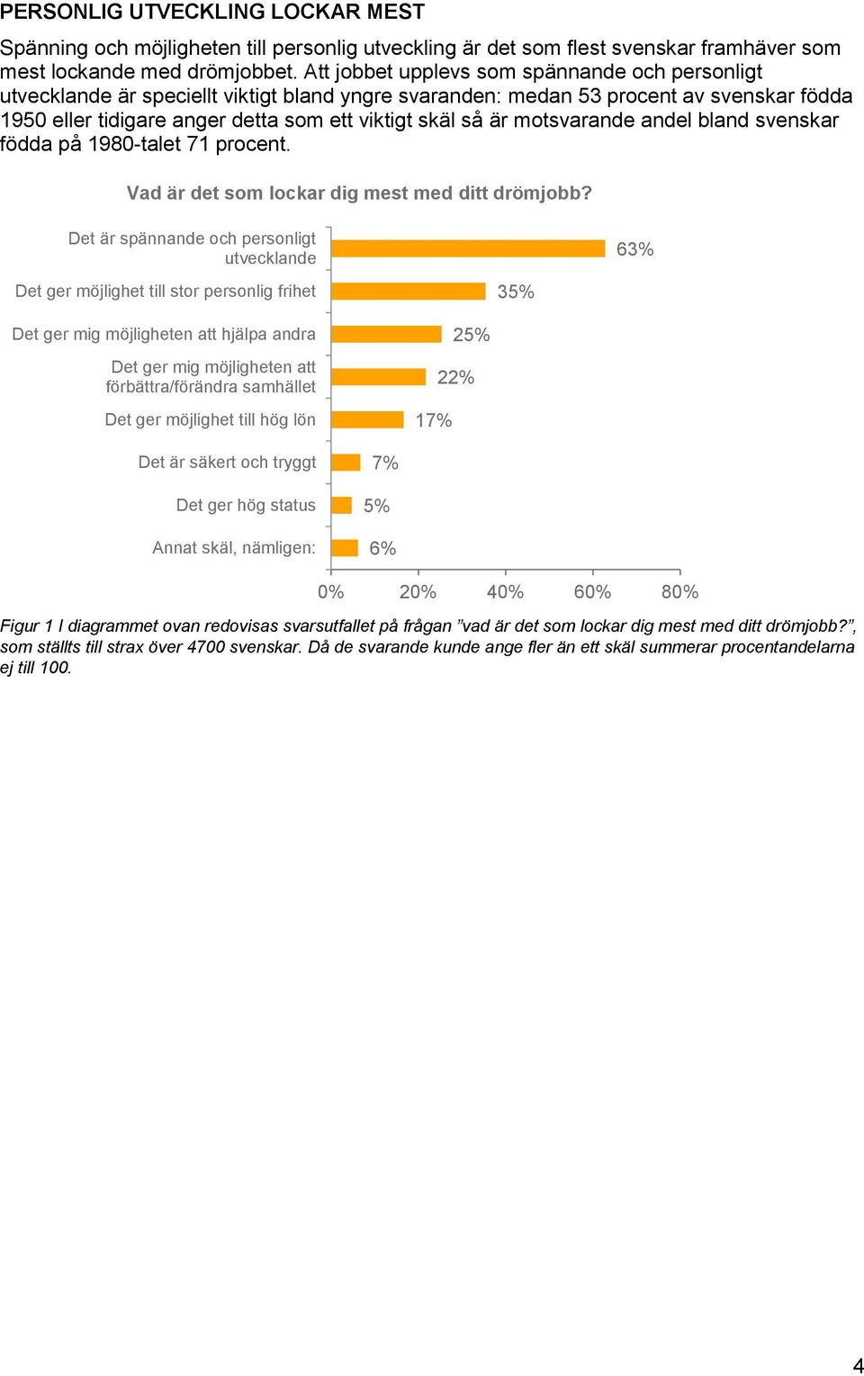 motsvarande andel bland svenskar födda på 1980-talet 71 procent. Vad är det som lockar dig mest med ditt drömjobb?
