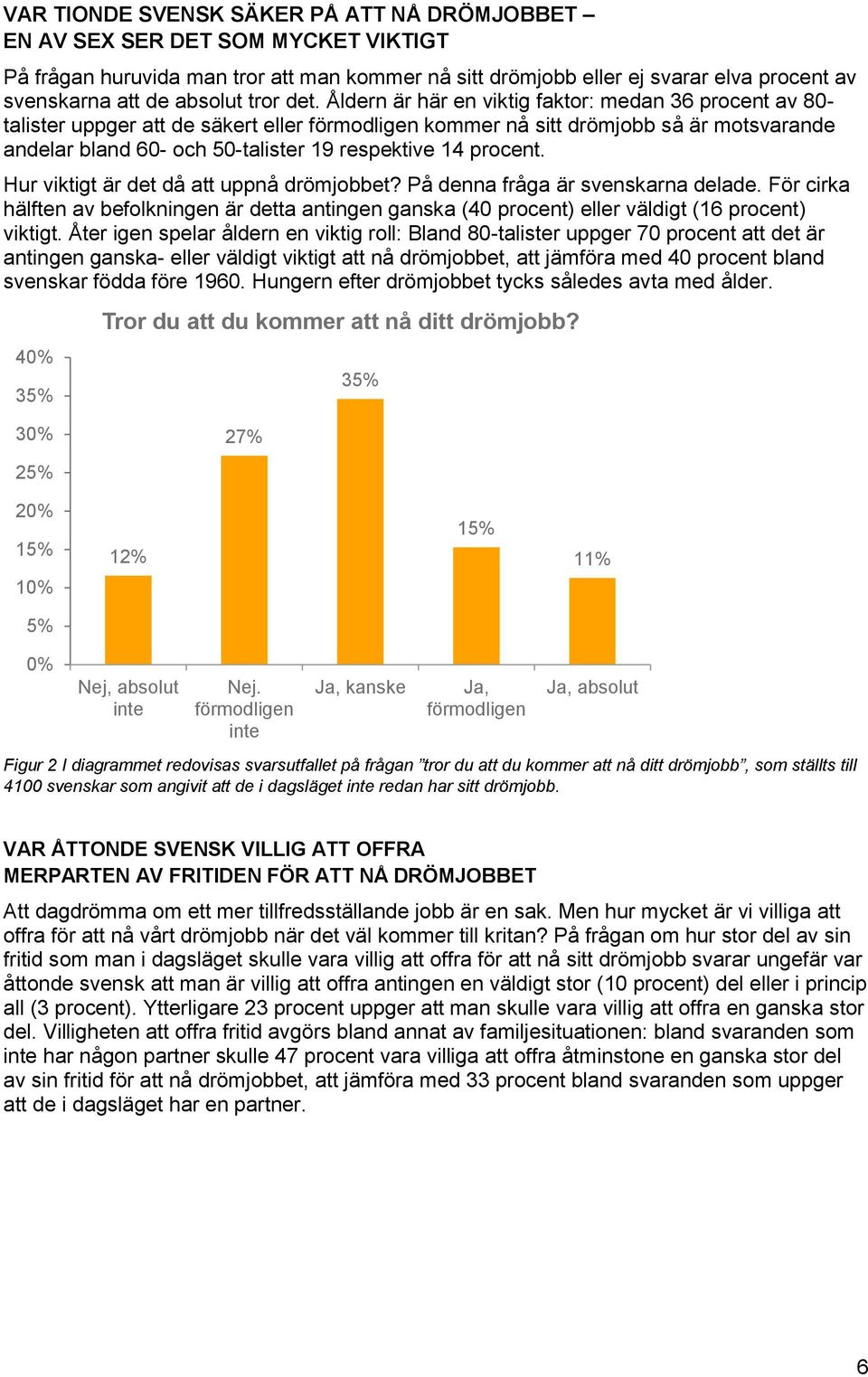 Åldern är här en viktig faktor: medan 36 procent av 80- talister uppger att de säkert eller förmodligen kommer nå sitt drömjobb så är motsvarande andelar bland 60- och 50-talister 19 respektive 14