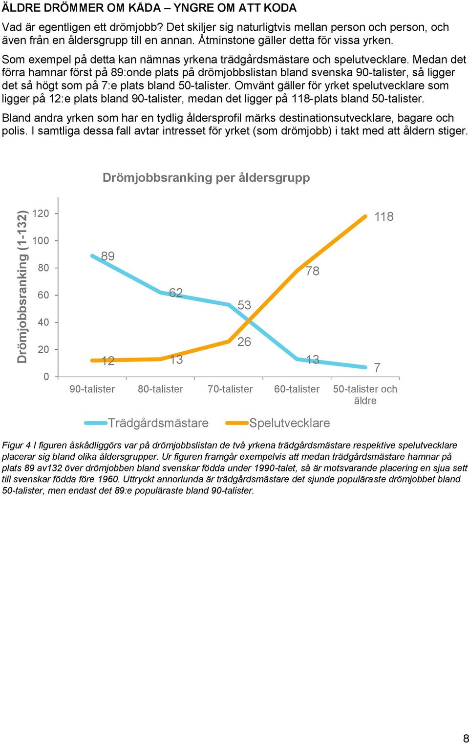 Medan det förra hamnar först på 89:onde plats på drömjobbslistan bland svenska 90-talister, så ligger det så högt som på 7:e plats bland 50-talister.