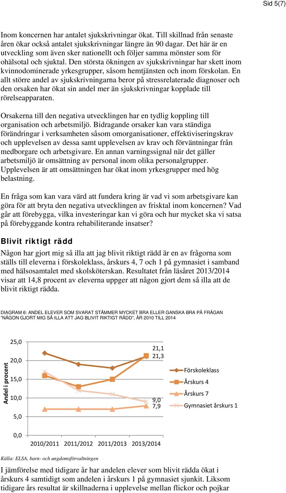 Den största ökningen av sjukskrivningar har skett inom kvinnodominerade yrkesgrupper, såsom hemtjänsten och inom förskolan.