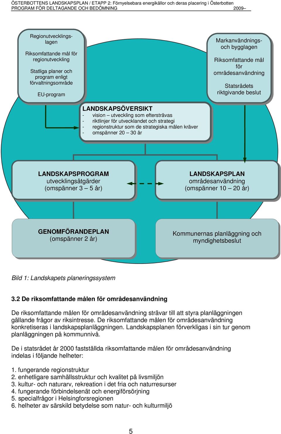 LANDSKAPSPROGRAM utvecklingsåtgärder (omspänner 3 5 år) LANDSKAPSPLAN områdesanvändning (omspänner 10 20 år) GENOMFÖRANDEPLAN (omspänner 2 år) Kommunernas planläggning och myndighetsbeslut Bild 1: