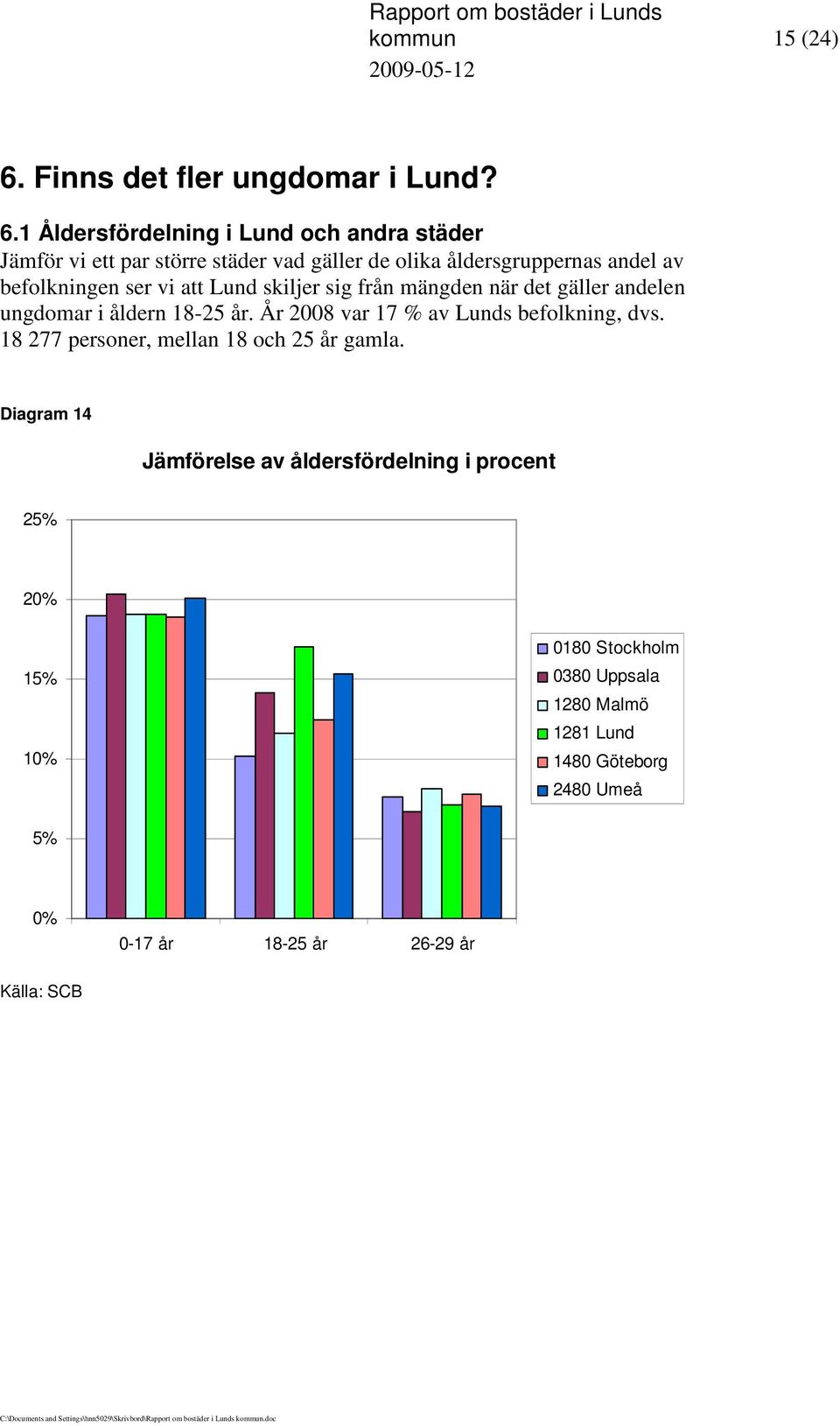 1 Åldersfördelning i Lund och andra städer Jämför vi ett par större städer vad gäller de olika åldersgruppernas andel av befolkningen