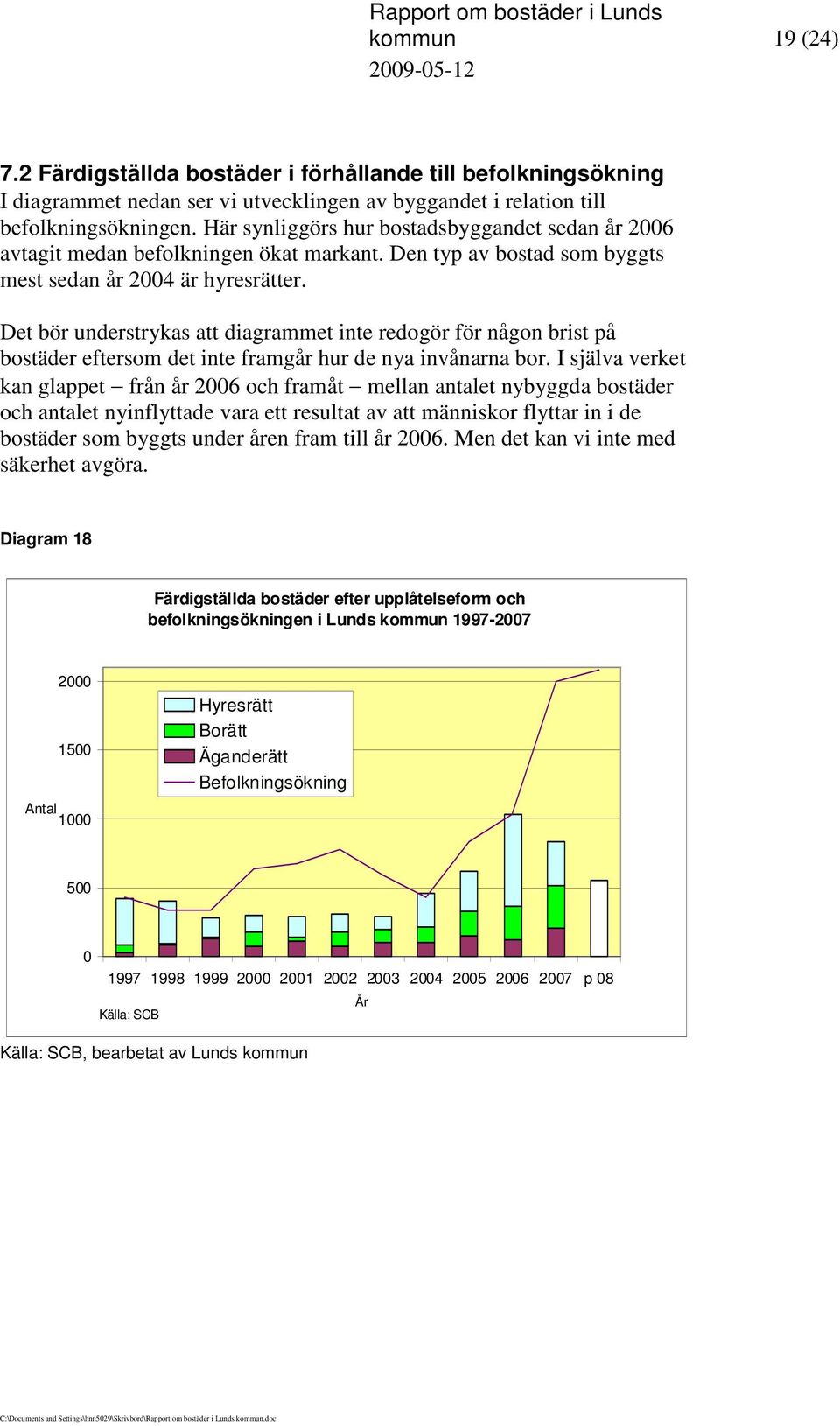 Det bör understrykas att diagrammet inte redogör för någon brist på bostäder eftersom det inte framgår hur de nya invånarna bor.