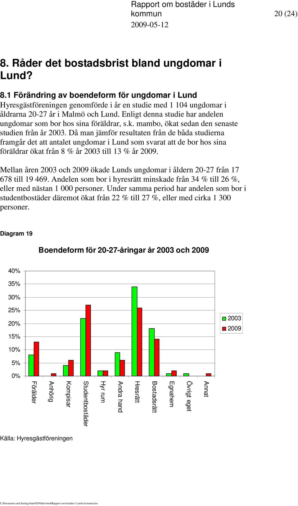 Då man jämför resultaten från de båda studierna framgår det att antalet ungdomar i Lund som svarat att de bor hos sina föräldrar ökat från 8 % år 2003 till 13 % år 2009.