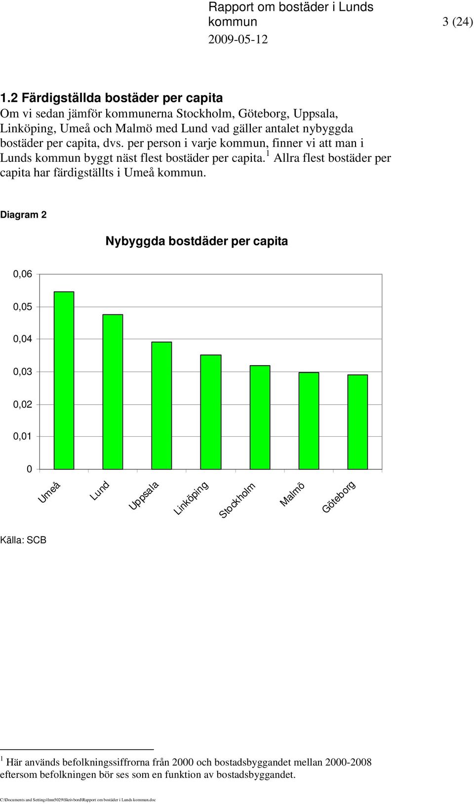 bostäder per capita, dvs. per person i varje kommun, finner vi att man i Lunds kommun byggt näst flest bostäder per capita.