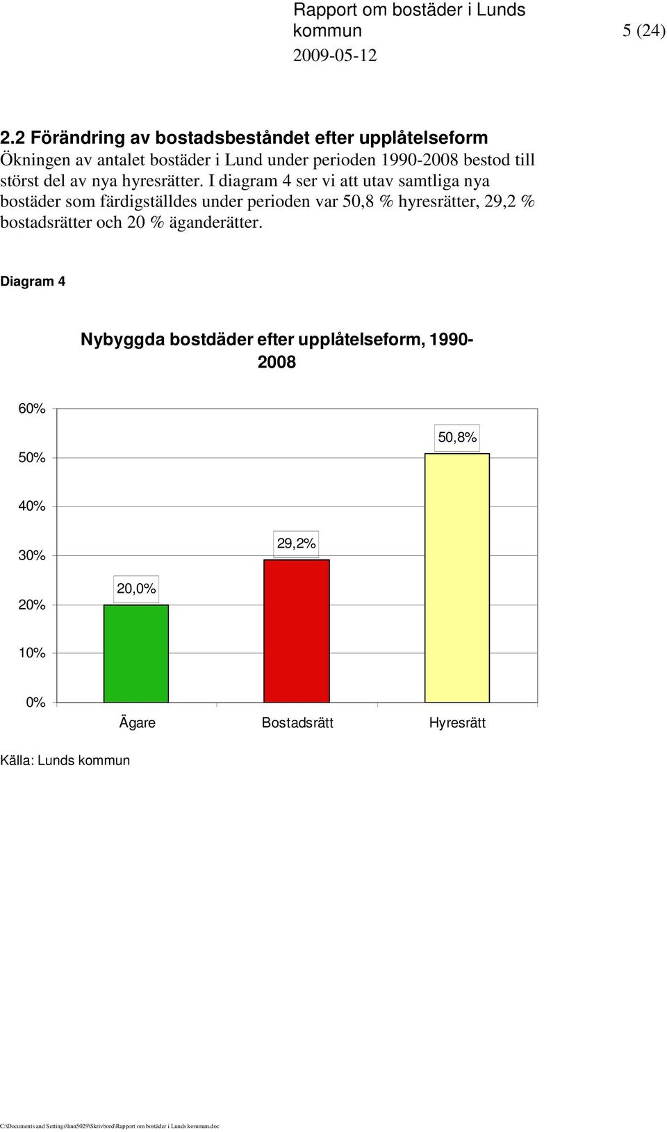 bestod till störst del av nya hyresrätter.