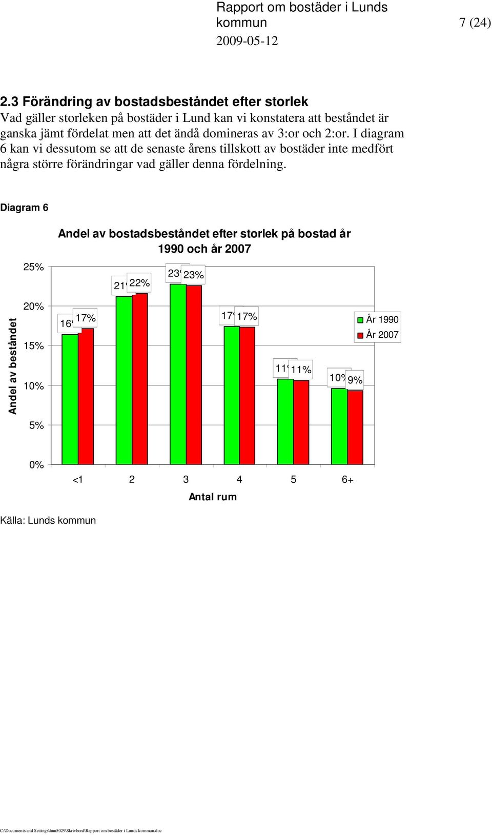 men att det ändå domineras av 3:or och 2:or.