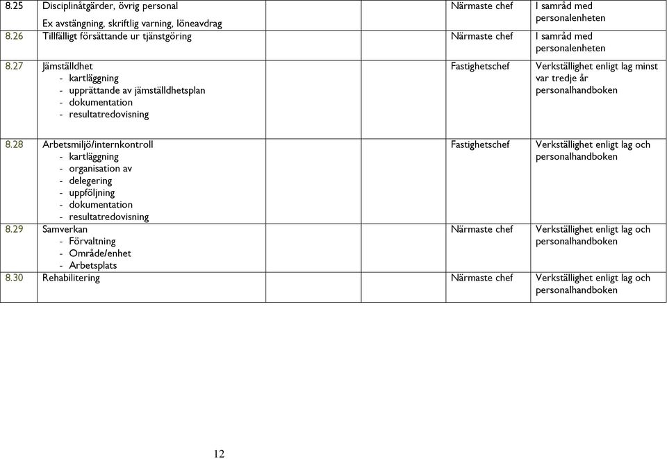 27 Jämställdhet - kartläggning - upprättande av jämställdhetsplan jämställdhetsplan - dokumentation - resultatredovisning 8.