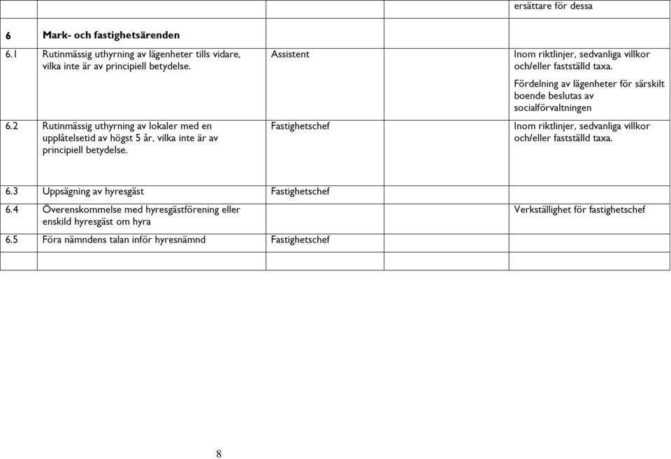 Fördelning av lägenheter för särskilt boende beslutas av socialförvaltningen Inom riktlinjer, sedvanliga villkor och/eller fastställd taxa. 6.