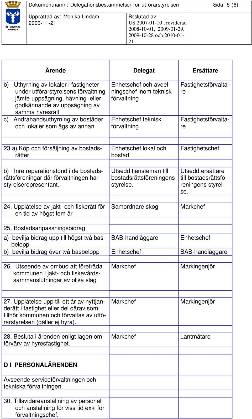 och försäljning av bostadsrätter b) Inre reparationsfond i de bostadsrättsföreningar där en har styrelserepresentant. 24.