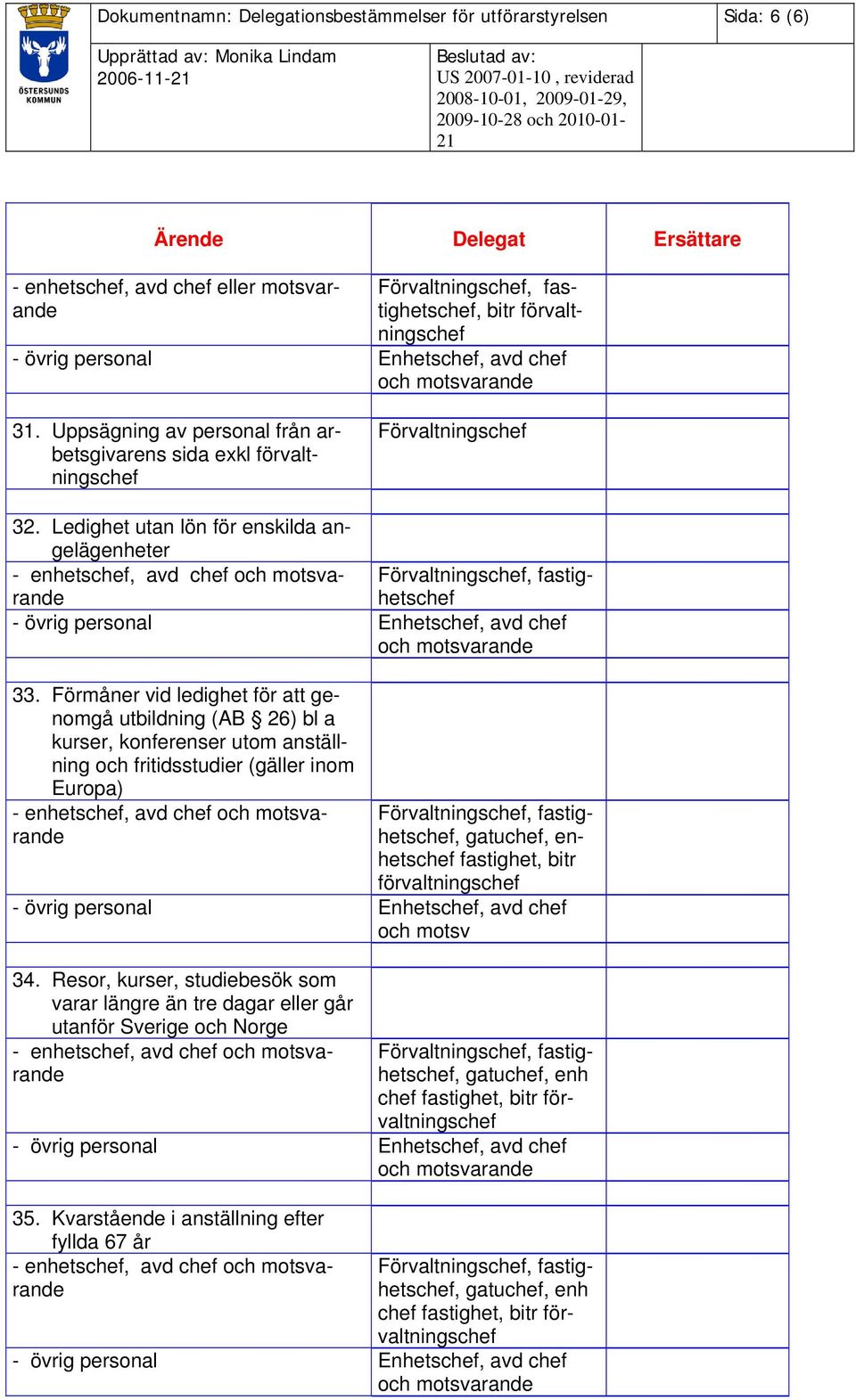 Förmåner vid ledighet för att genomgå utbildning (AB 26) bl a kurser, konferenser utom anställning och fritidsstudier (gäller inom Europa) - enhetschef, avd chef, fastighetschef, gatuchef, enhetschef