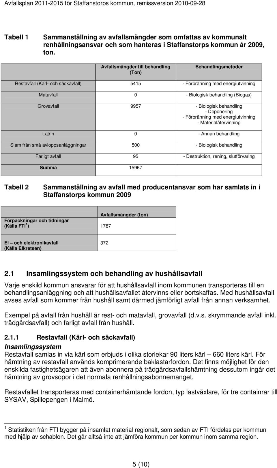behandling - Deponering - Förbränning med energiutvinning - Materialåtervinning Latrin 0 - Annan behandling Slam från små avloppsanläggningar 500 - Biologisk behandling Farligt avfall 95 -