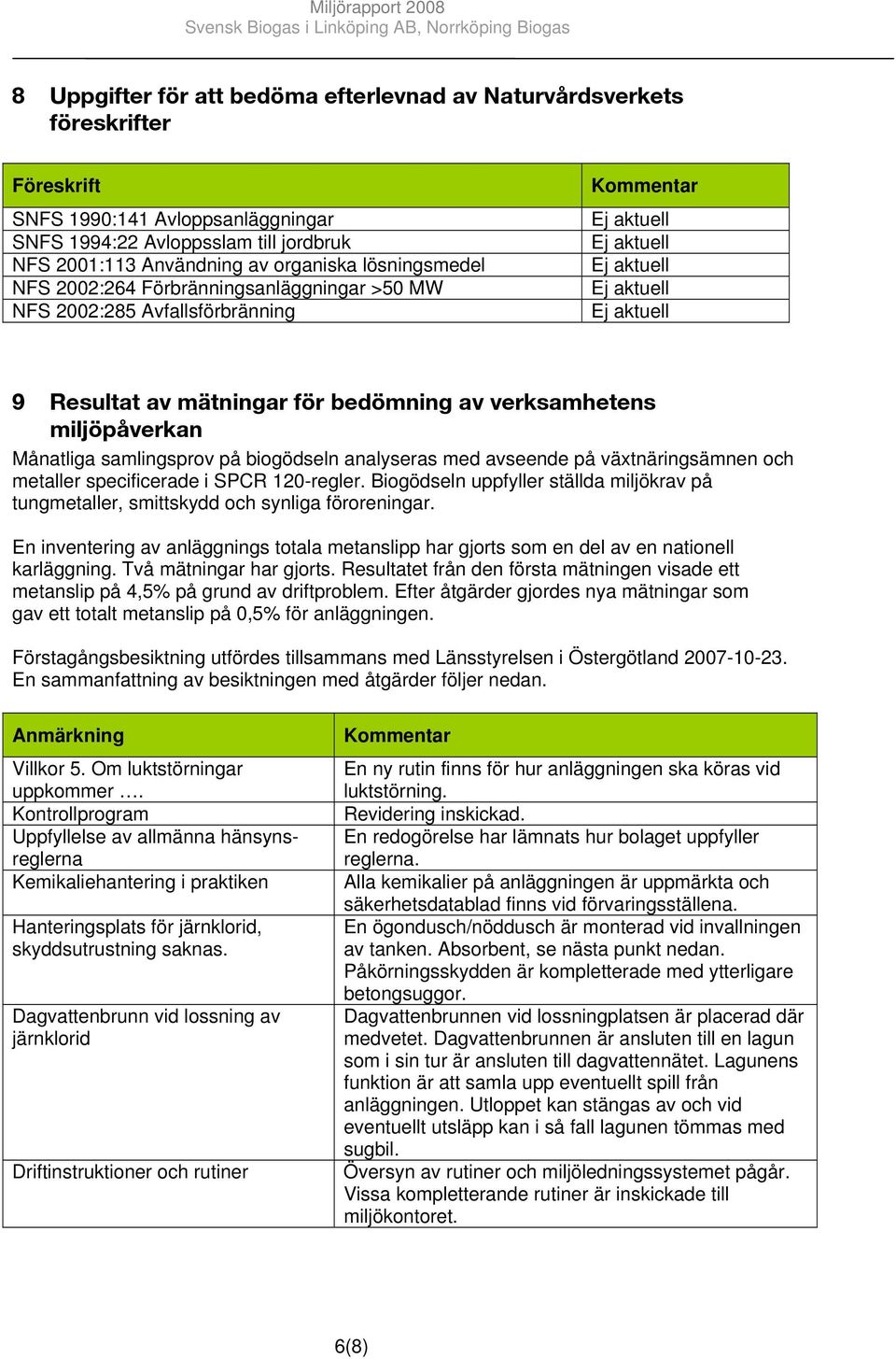 biogödseln analyseras med avseende på växtnäringsämnen och metaller specificerade i SPCR 120-regler. Biogödseln uppfyller ställda miljökrav på tungmetaller, smittskydd och synliga föroreningar.