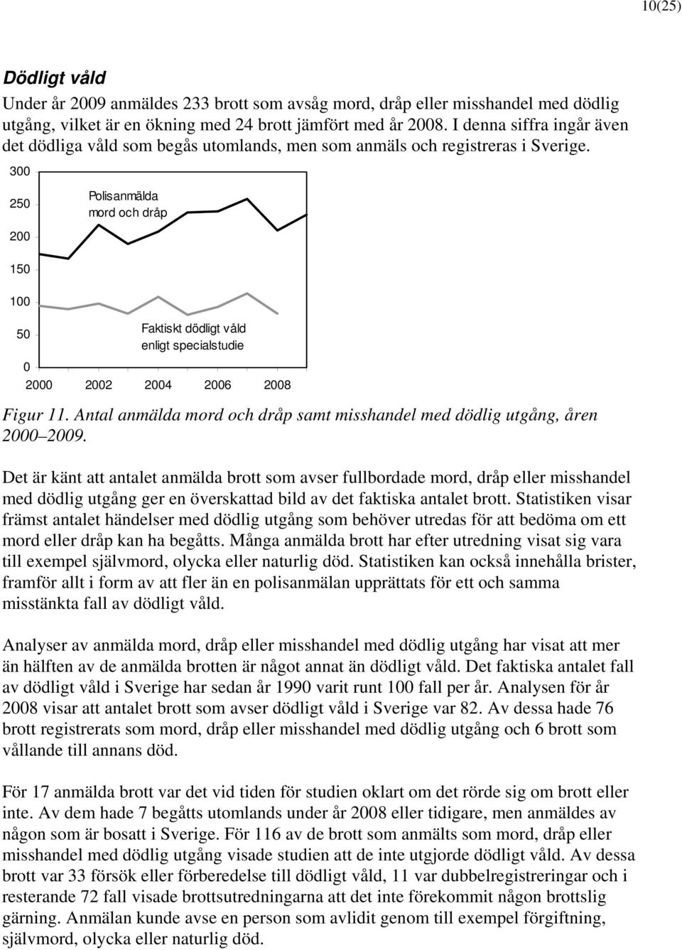 3 25 Polisanmälda mord och dråp 2 15 1 5 Faktiskt dödligt våld enligt specialstudie 2 22 24 26 28 Figur 11. Antal anmälda mord och dråp samt misshandel med dödlig utgång, åren 2 29.