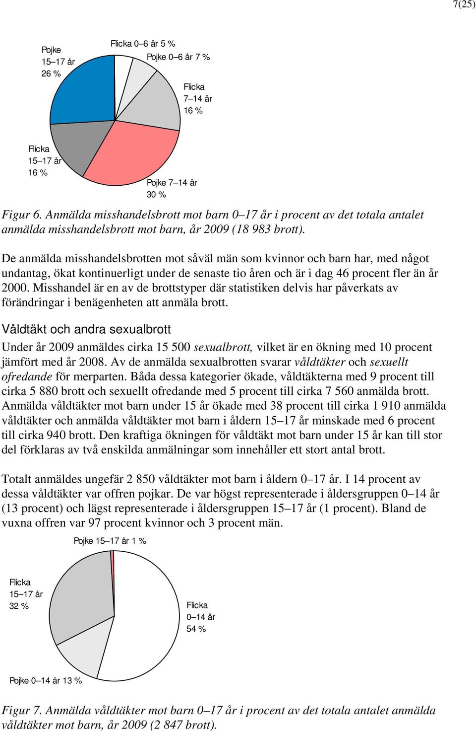 De anmälda misshandelsbrotten mot såväl män som kvinnor och barn har, med något undantag, ökat kontinuerligt under de senaste tio åren och är i dag 46 procent fler än år 2.