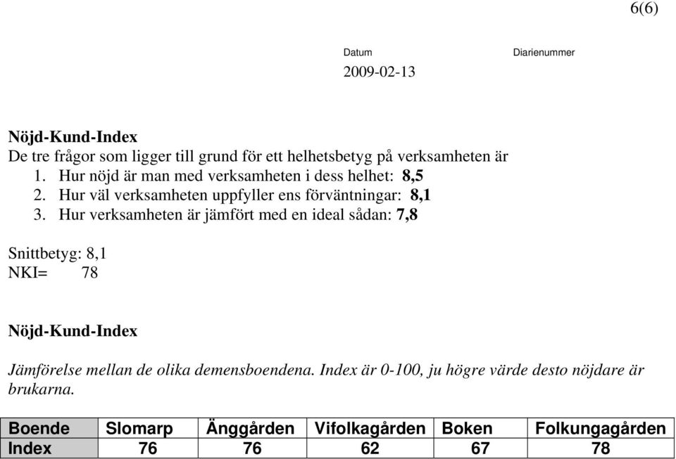 Hur verksamheten är jämfört med en ideal sådan: 7,8 : 8,1 NKI= 78 Jämförelse mellan de