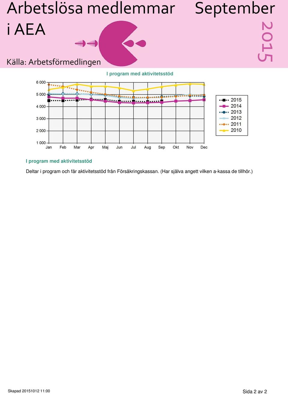aktivitetsstöd från Försäkringskassan.