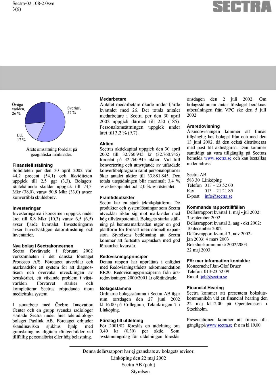 Bolagets räntebärande skulder uppgick till 74,3 Mkr (38,0), varav 50,8 Mkr (33,0) avser konvertibla skuldebrev.