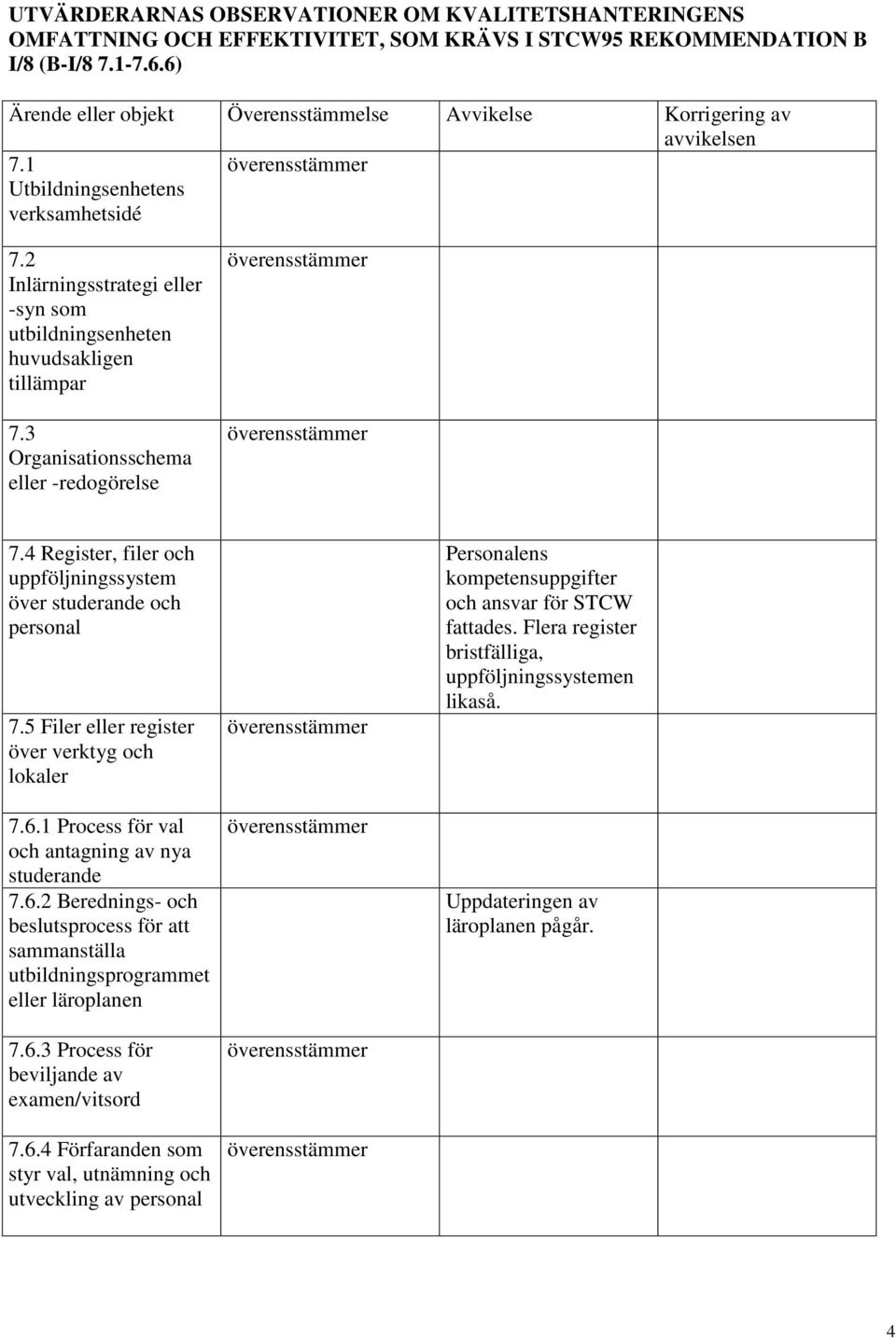 3 Organisationsschema eller -redogörelse 7.4 Register, filer och uppföljningssystem över studerande och personal 7.5 Filer eller register över verktyg och lokaler 7.6.