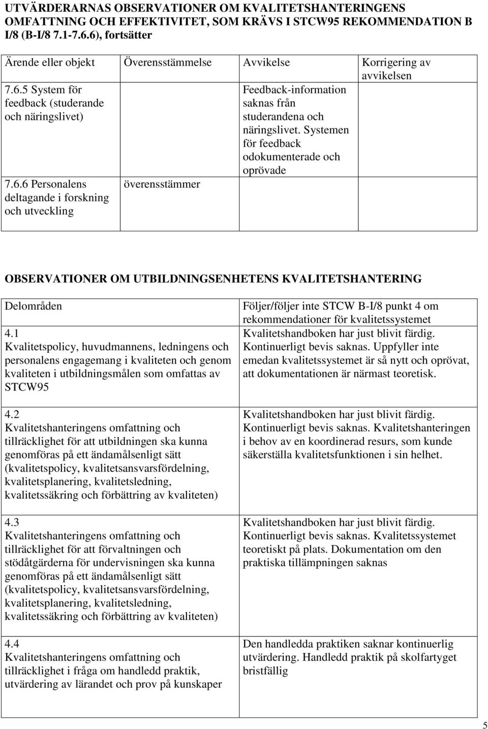 Systemen för feedback odokumenterade och oprövade OBSERVATIONER OM UTBILDNINGSENHETENS KVALITETSHANTERING Delområden 4.