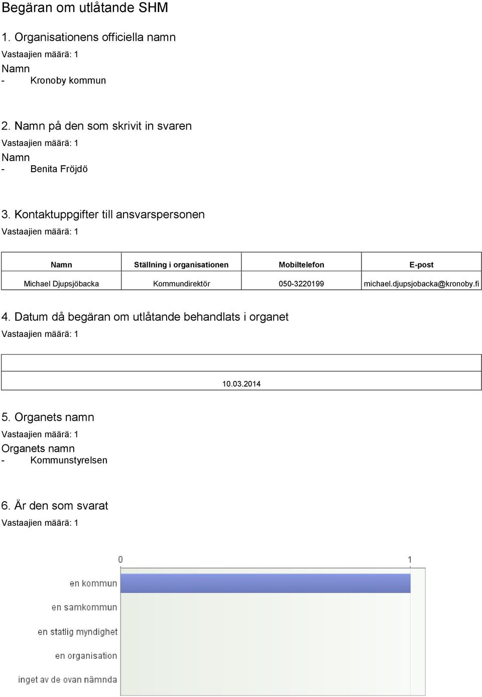 Kontaktuppgifter till ansvarspersonen Namn Ställning i organisationen Mobiltelefon E-post Michael Djupsjöbacka