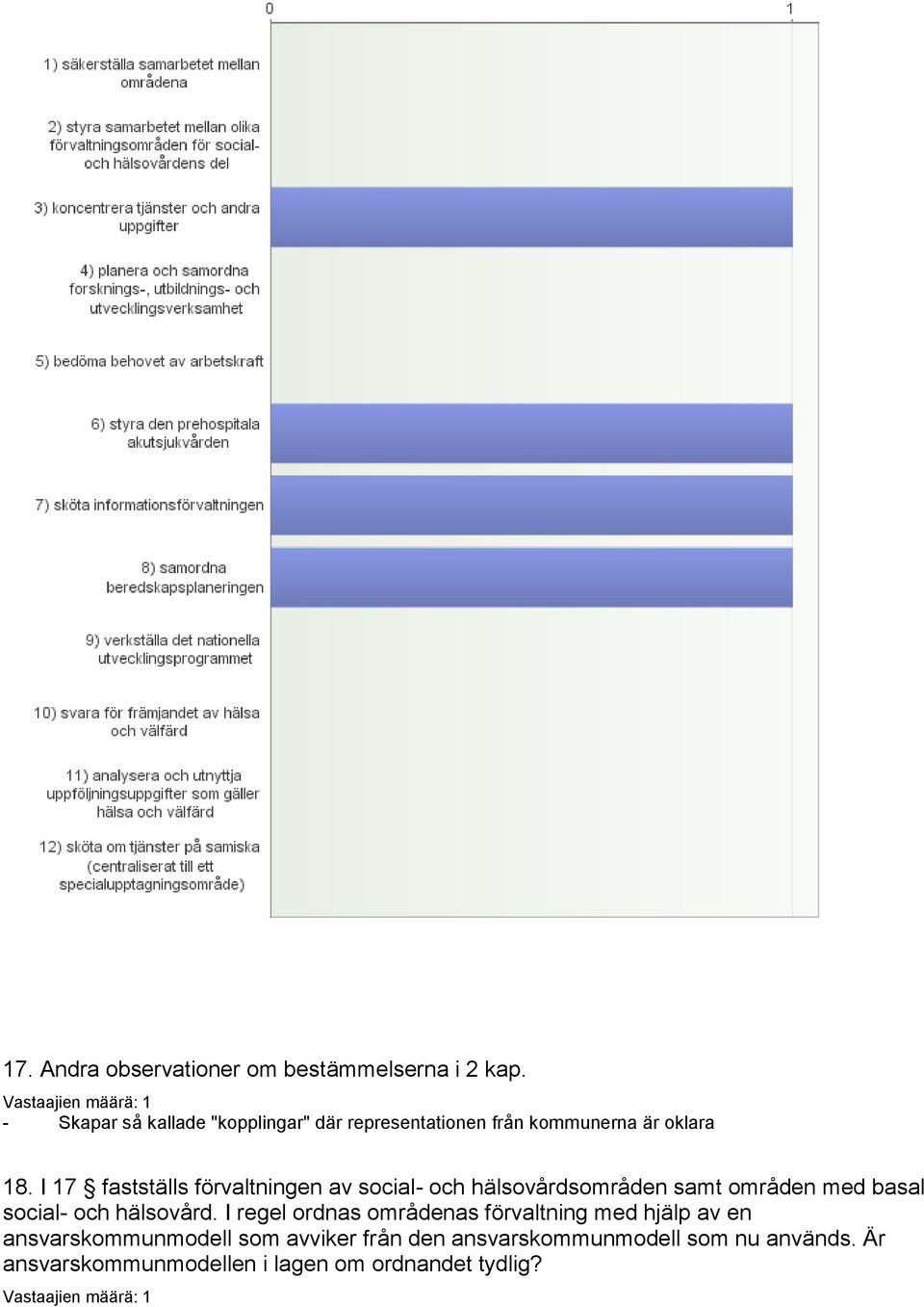 I 17 fastställs förvaltningen av social- och hälsovårdsområden samt områden med basal social- och