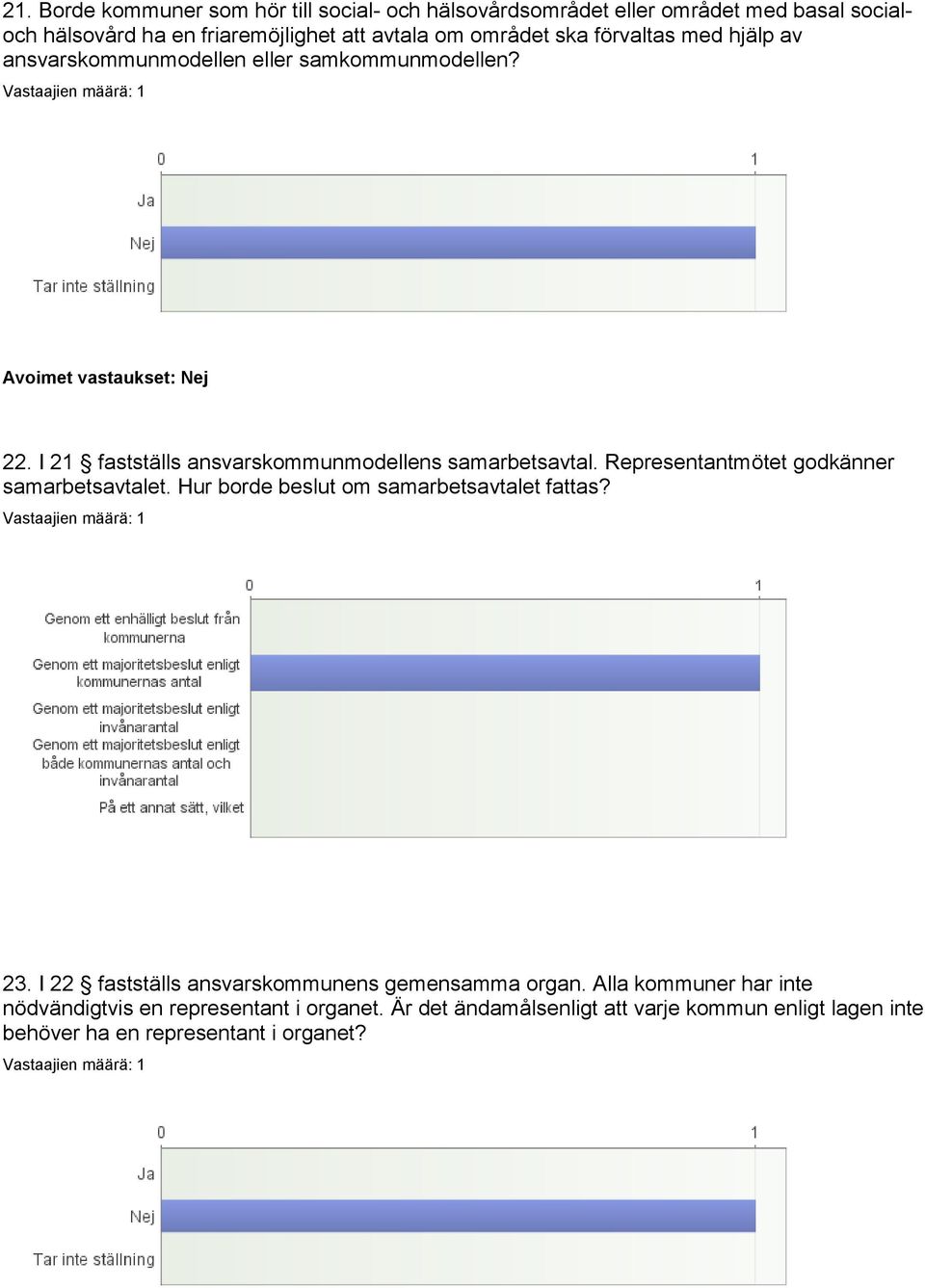 I 21 fastställs ansvarskommunmodellens samarbetsavtal. Representantmötet godkänner samarbetsavtalet. Hur borde beslut om samarbetsavtalet fattas? 23.