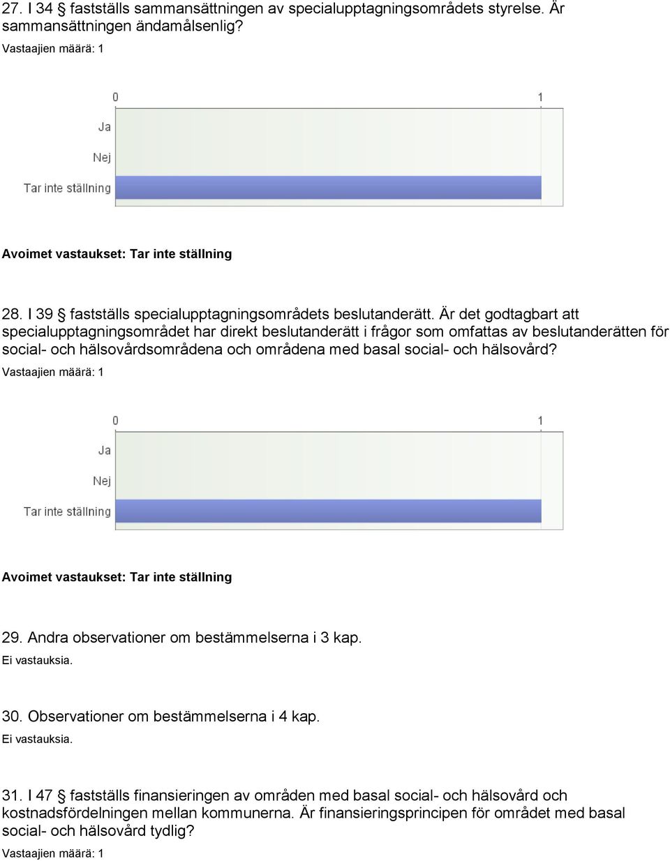 social- och hälsovård? 29. Andra observationer om bestämmelserna i 3 kap. Ei vastauksia. 30. Observationer om bestämmelserna i 4 kap. Ei vastauksia. 31.