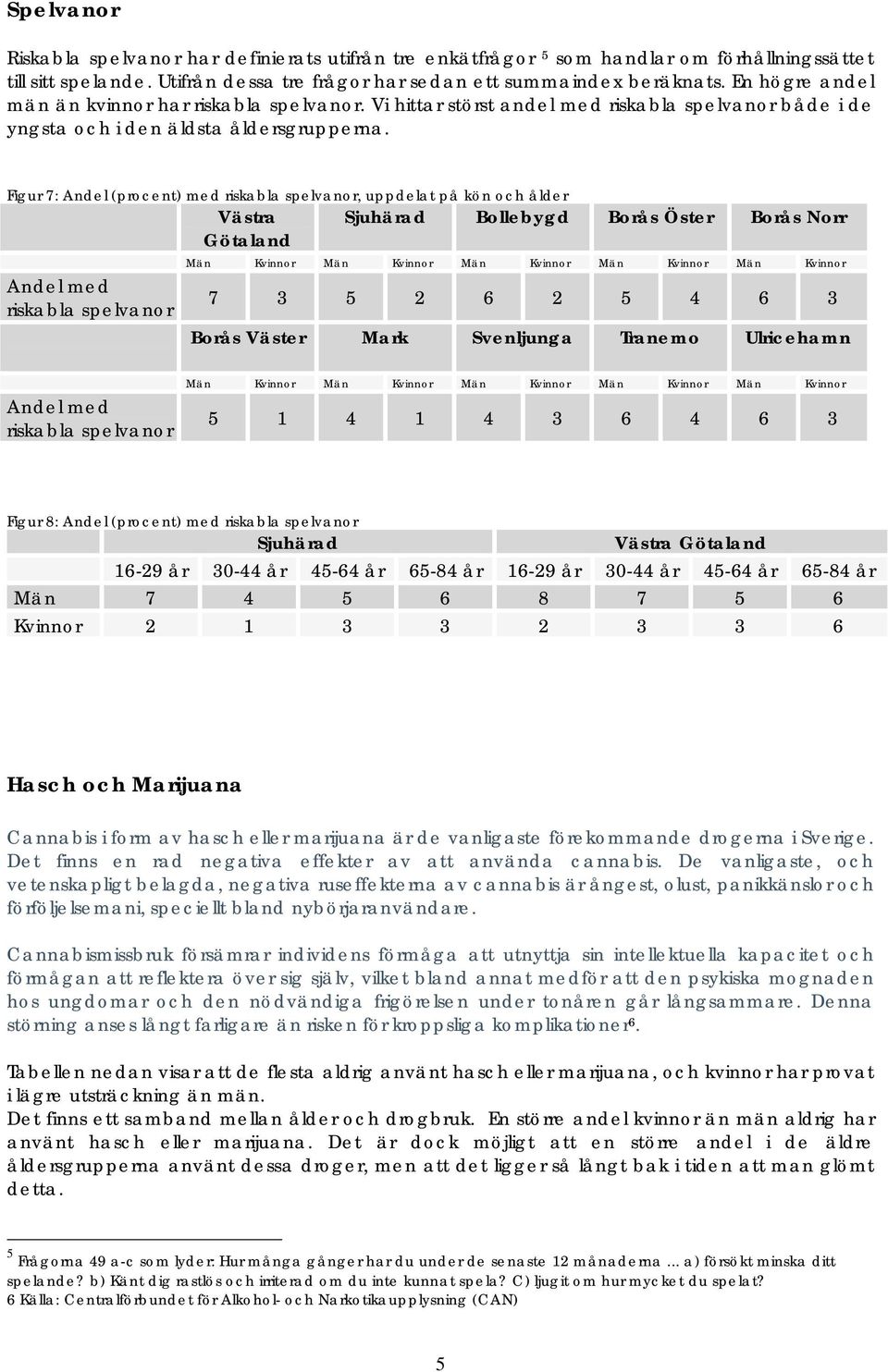 Figur 7: Andel (procent) med riskabla spelvanor, uppdelat på kön och ålder Andel med riskabla spelvanor Bollebygd Borås Öster Borås Norr 7 3 5 2 6 2 5 4 6 3 Andel med riskabla spelvanor 5 1 4 1 4 3 6