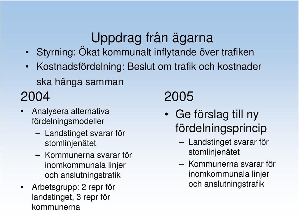 kommunalt inflytande över trafiken Kostnadsfördelning: Beslut om trafik och kostnader ska hänga samman 2005 Ge förslag