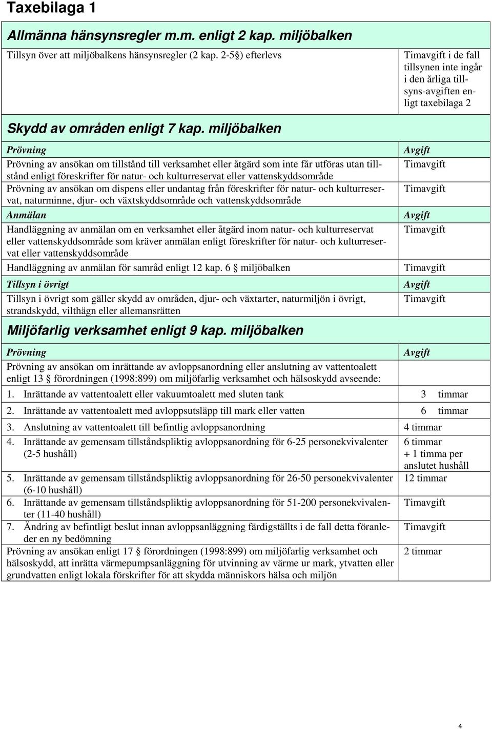 miljöbalken Prövning Prövning av ansökan om tillstånd till verksamhet eller åtgärd som inte får utföras utan tillstånd enligt föreskrifter för natur- och kulturreservat eller vattenskyddsområde